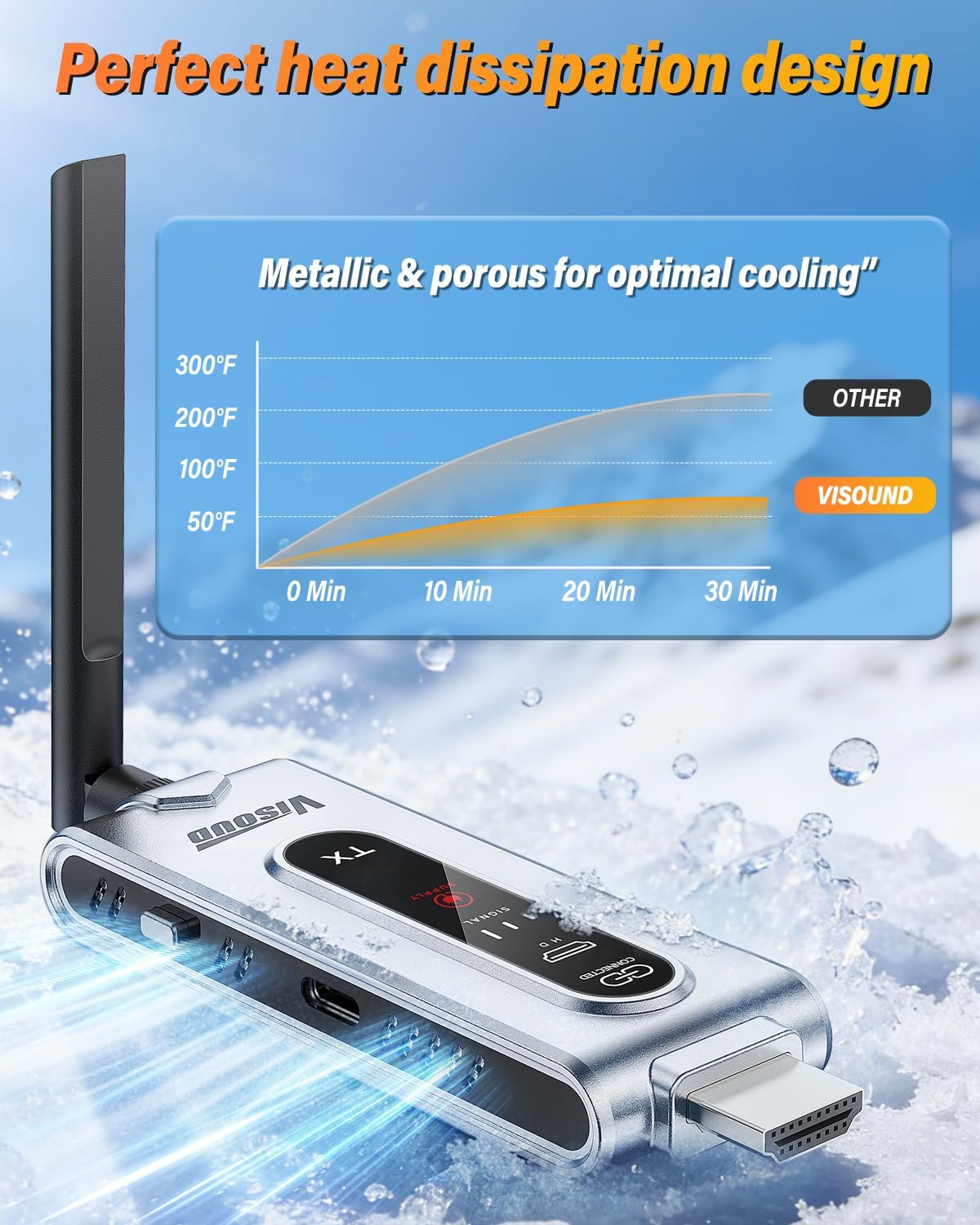 Bezprzewodowy nadajnik HDMI i  – Vtx Video Transmitter recenzja i cena