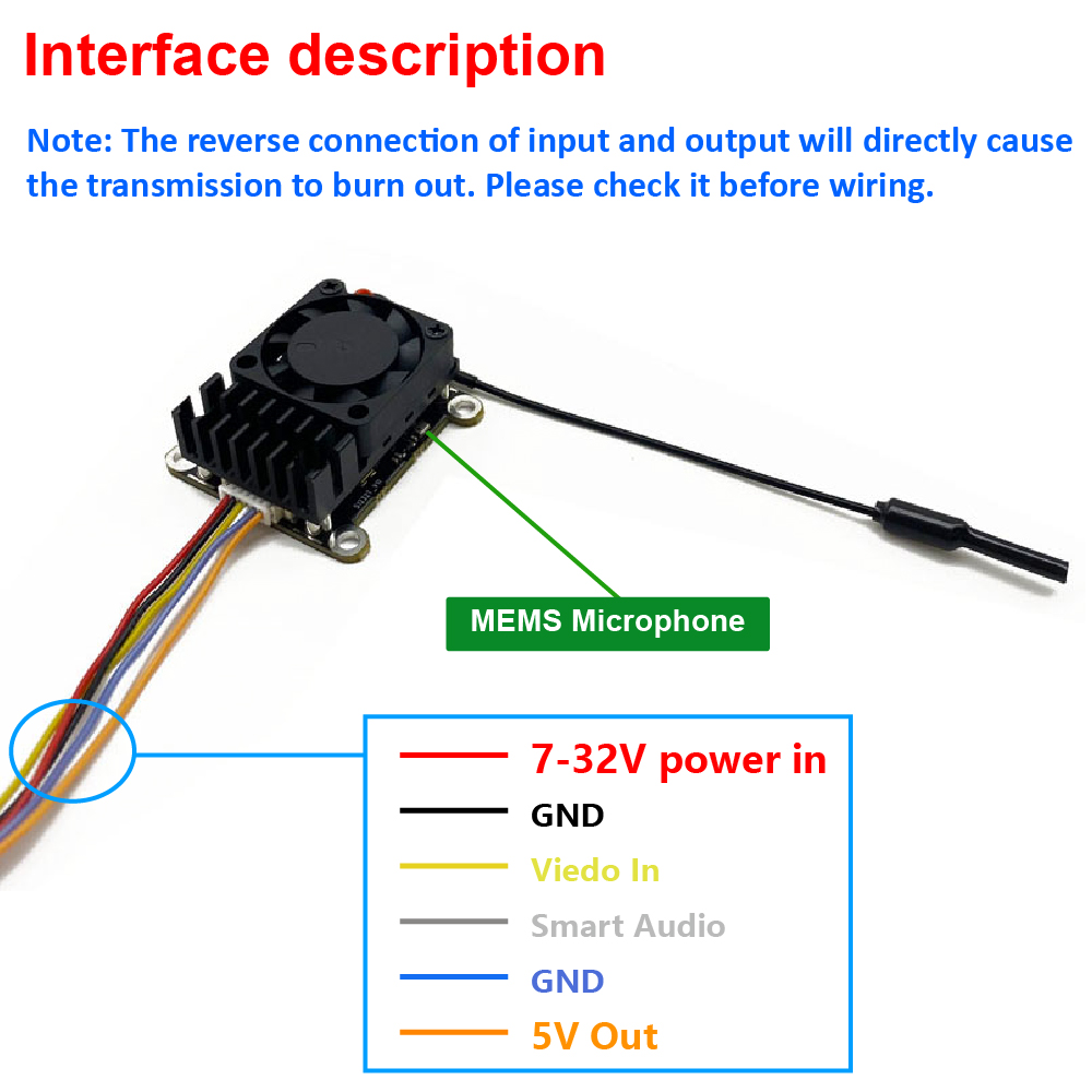 Nowa ulepszona wersja 5.8Ghz 2 – Vtx Video Transmitter recenzja i cena