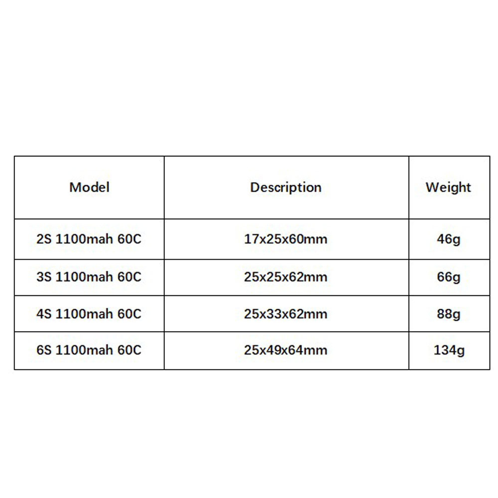 GNB 1100mAh 2S 3S 4S 6S 60C/12 – Nano Quad Fpv recenzja i cena