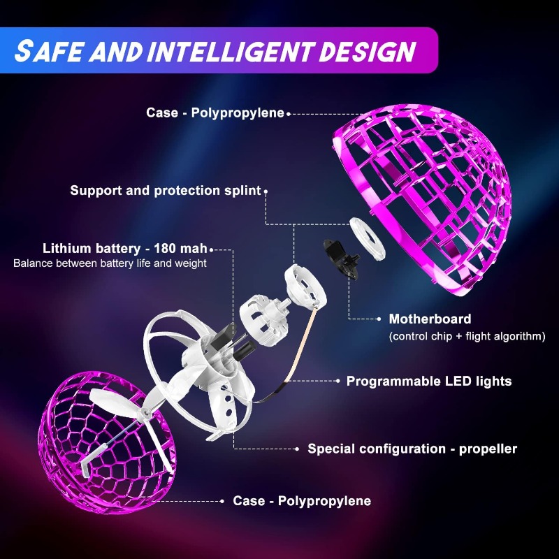 Latająca Kula Orb 2025, Bumera – Drone Pro Rc Ufo recenzja i cena